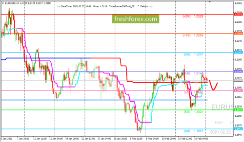 forex-trading-22-02-2021-1.png