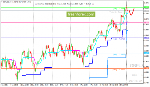 forex-trading-22-02-2021-2.png