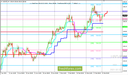 forex-trading-22-02-2021-3.png