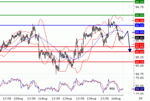 USDJPY20100816.GIF