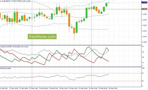 forex-fundamental-analysis-25-02-2021-1.jpg