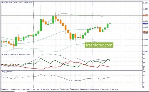 forex-fundamental-analysis-25-02-2021-2.jpg