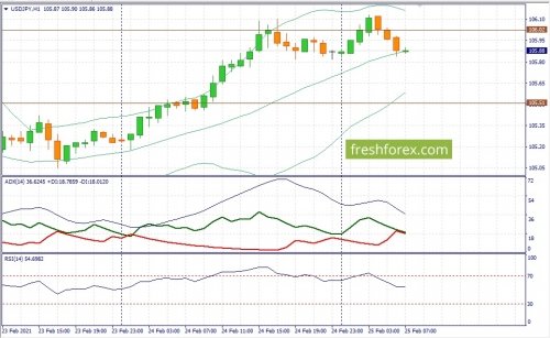 forex-fundamental-analysis-25-02-2021-3.jpg