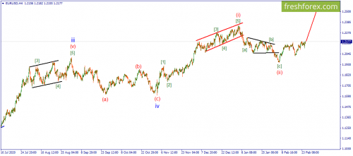 forex-wave-25-02-2021-1.png