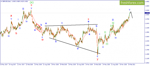 forex-wave-25-02-2021-2.png