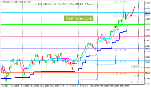 forex-trading-25-02-2021-2.png