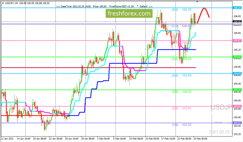 forex-trading-25-02-2021-3.png