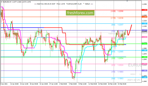 forex-trading-25-02-2021-1.png