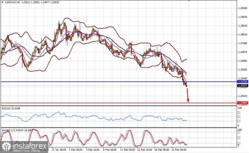 forex-prognosis-25-02-2021-1.jpg