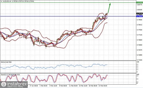 forex-prognosis-25-02-2021-2.jpg