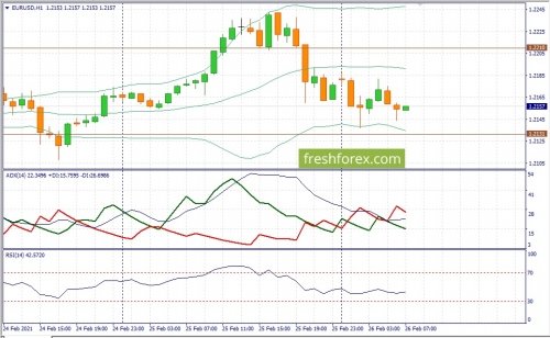 forex-fundamental-analysis-26-02-2021-1.jpg