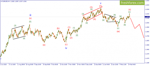 forex-wave-26-02-2021-1.png