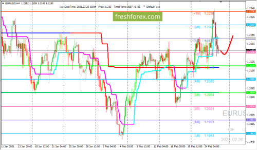 forex-trading-26-02-2021-1.png