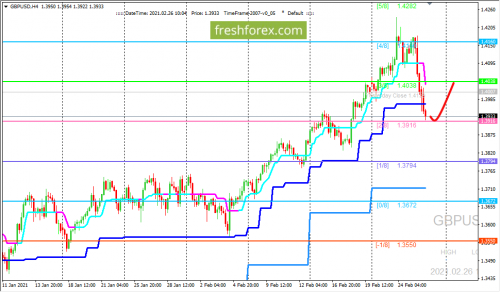 forex-trading-26-02-2021-2.png