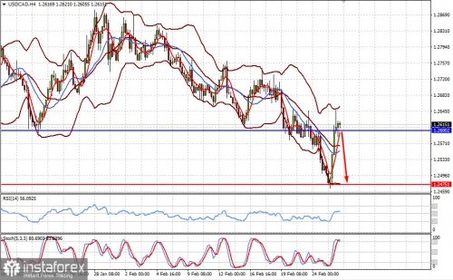 forex-prognosis-26-02-2021-1.jpg