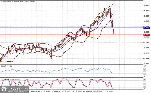 forex-prognosis-26-02-2021-2.jpg