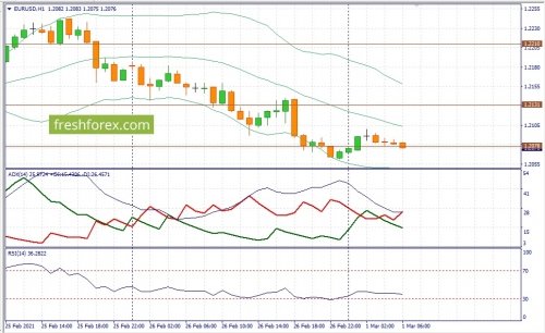 forex-fundamental-analysis-01-03-2021-1.jpg