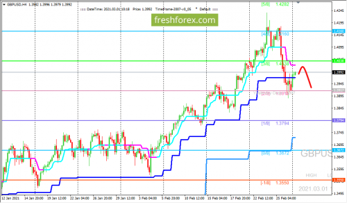 forex-trading-01-03-2021-2.png