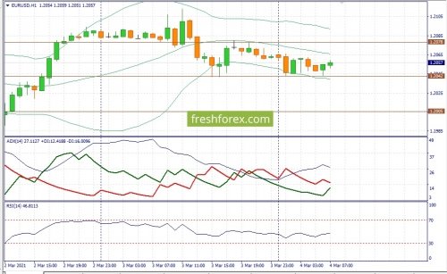 forex-fundamental-analysis-04-03-2021-1.jpg