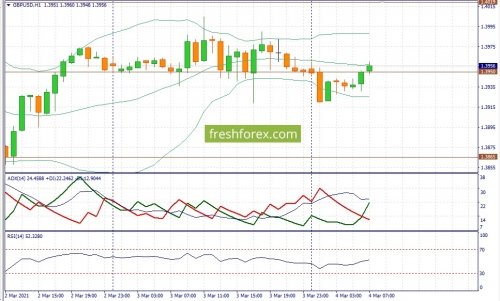 forex-fundamental-analysis-04-03-2021-2.jpg