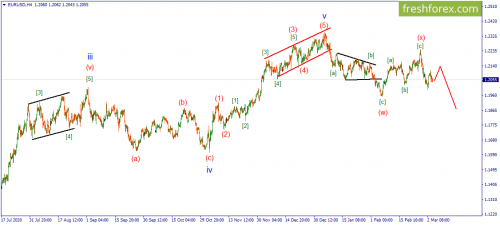 forex-wave-04-03-2021-1.png