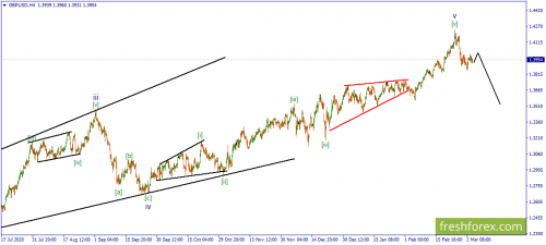 forex-wave-04-03-2021-2.png