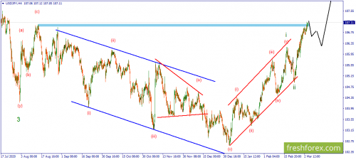 forex-wave-04-03-2021-3.png