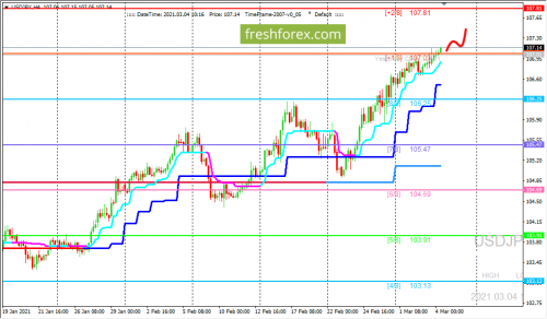forex-trading-04-03-2021-3.png