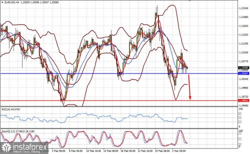 forex-prognosis-04-03-2021-1.jpg