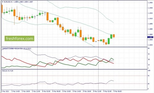 forex-fundamental-analysis-09-03-2021-1.jpg