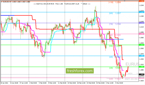 forex-trading-09-03-2021-1.png