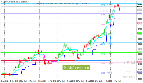 forex-trading-09-03-2021-3.png
