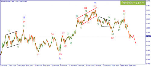 forex-wave-10-03-2021-1.png