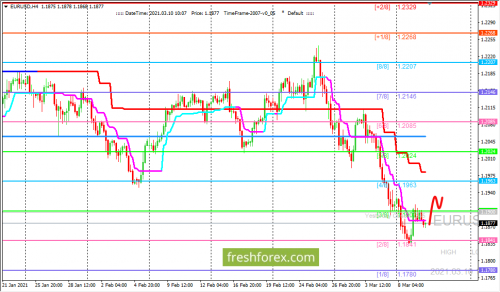 forex-trading-10-03-2021-1.png