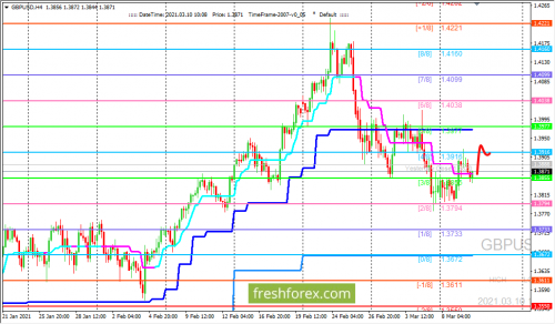 forex-trading-10-03-2021-2.png