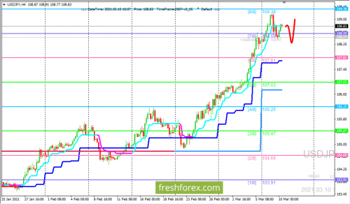 forex-trading-10-03-2021-3.png