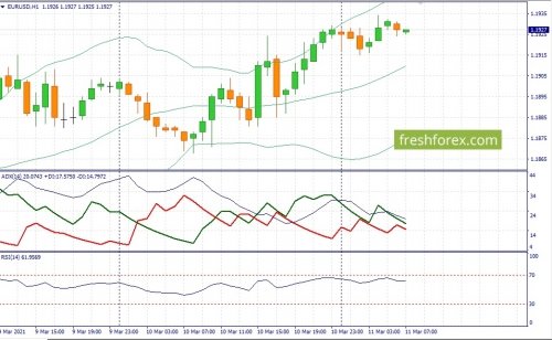 forex-fundamental-analysis-11-03-2021-1.jpg