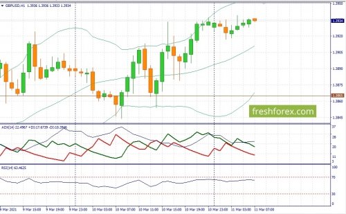 forex-fundamental-analysis-11-03-2021-2.jpg