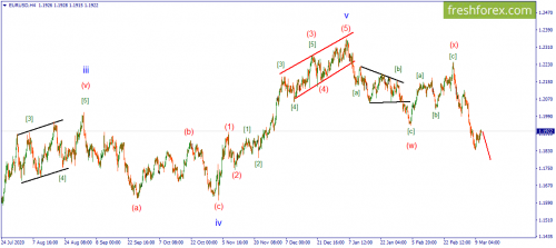 forex-wave-11-03-2021-1.png