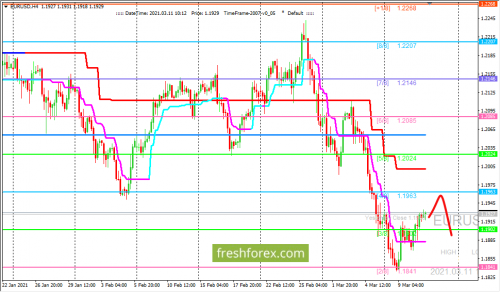 forex-trading-11-03-2021-1.png