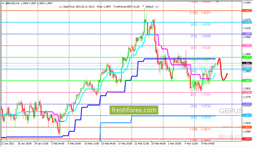 forex-trading-11-03-2021-2.png