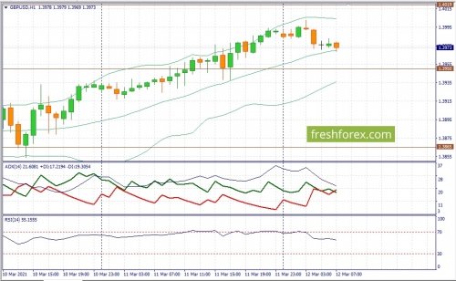 forex-fundamental-analysis-12-03-2021-2.jpg