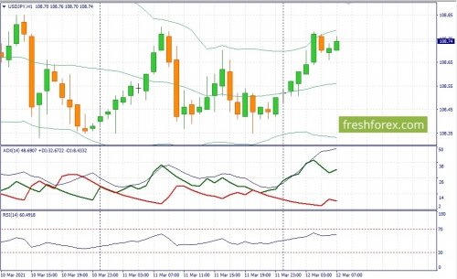 forex-fundamental-analysis-12-03-2021-3.jpg