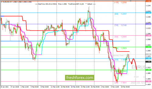 forex-trading-12-03-2021-1.png