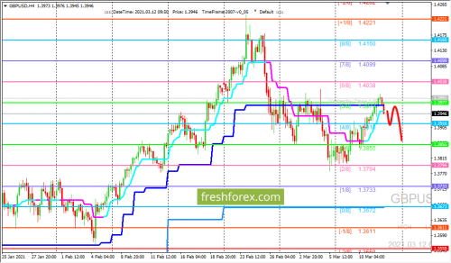 forex-trading-12-03-2021-2.png