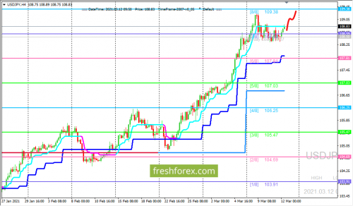 forex-trading-12-03-2021-3.png