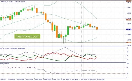 forex-fundamental-analysis-15-03-2021-2.jpg