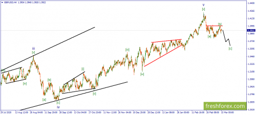 forex-wave-15-03-2021-2.png