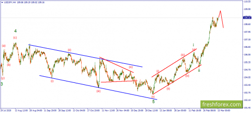 forex-wave-15-03-2021-3.png