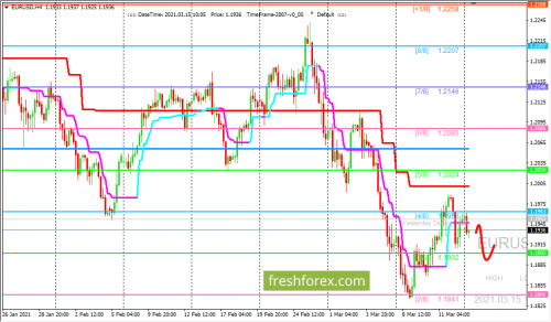 forex-trading-15-03-2021-1.png